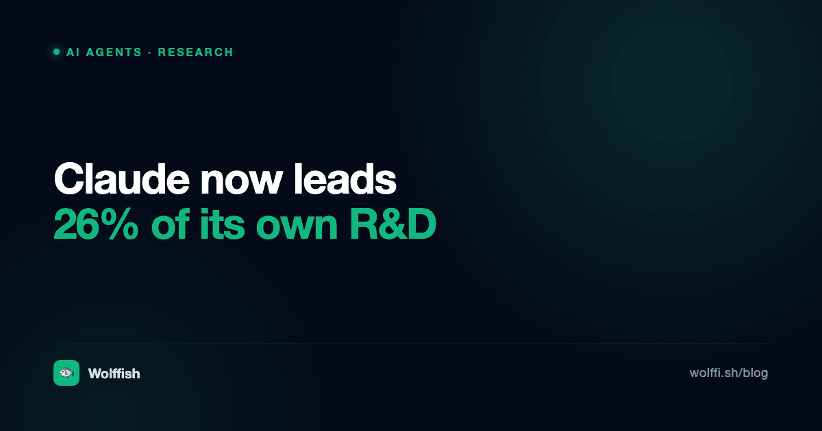 Anthropic R&D Index: Claude Leads 26% of AI Research